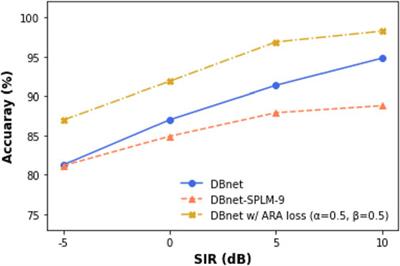 Deep beamforming for speech enhancement and speaker localization with an array response-aware loss function